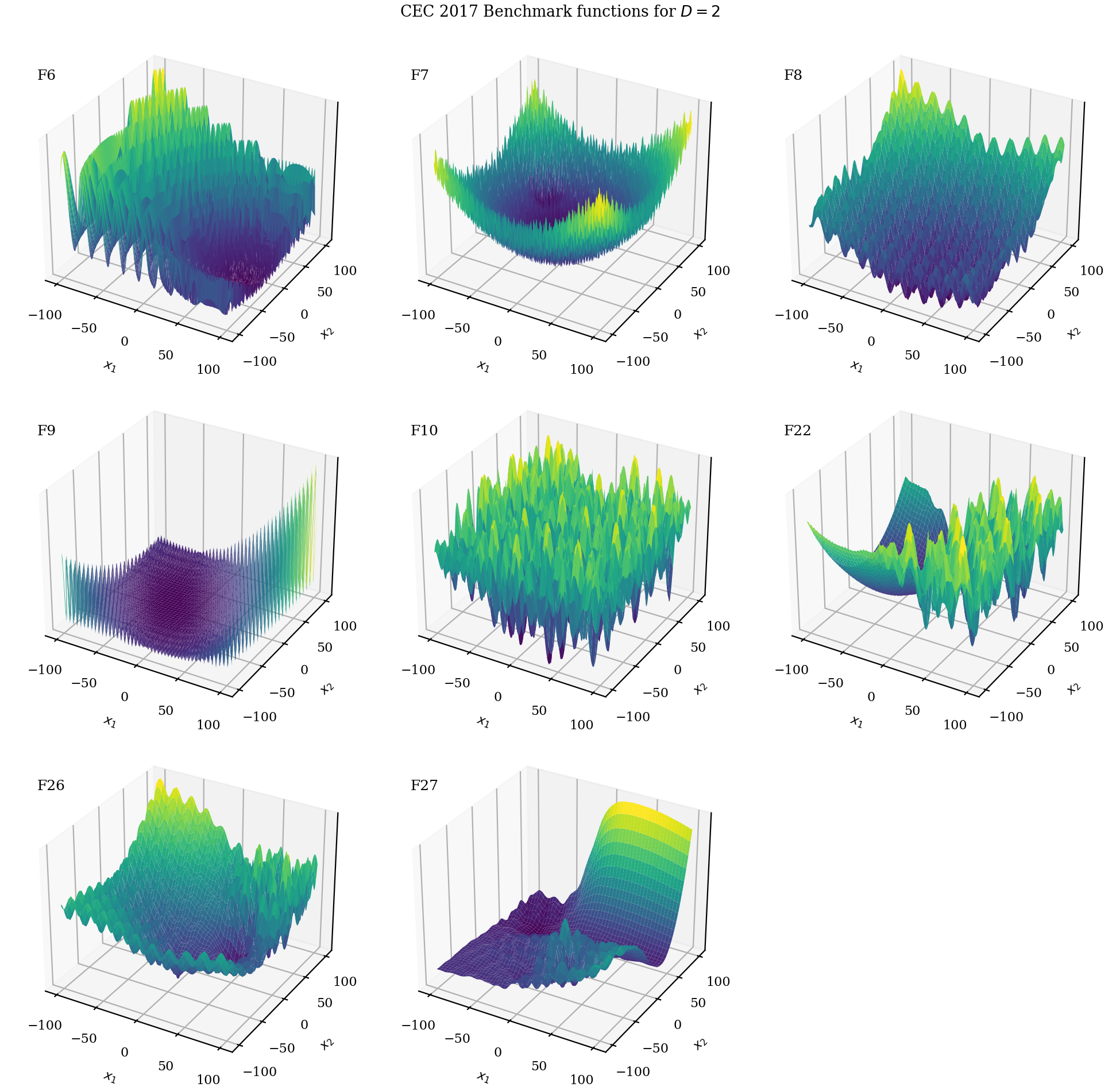 Benchmark - Q-OPT