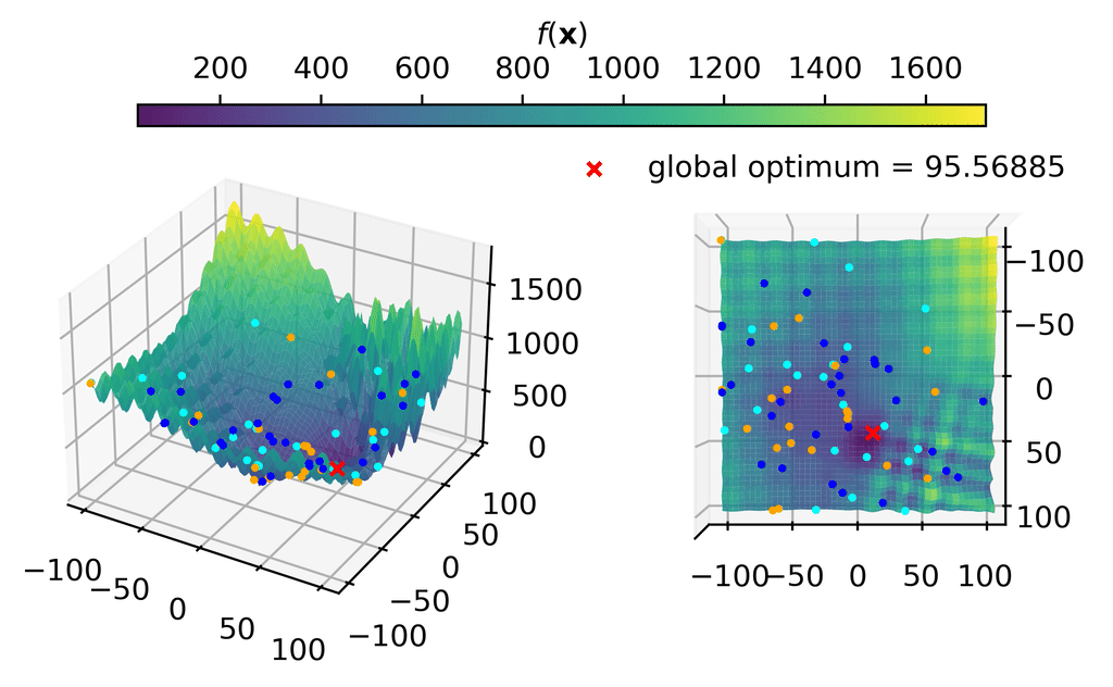 example_optimization_f26.gif