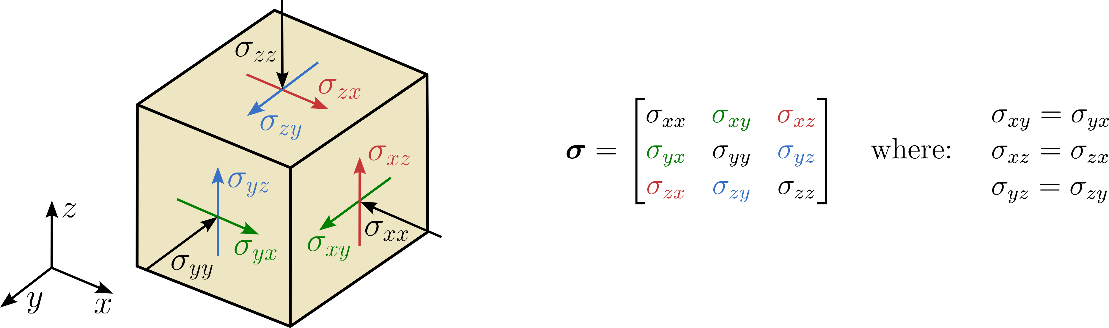 stress-continuum-2