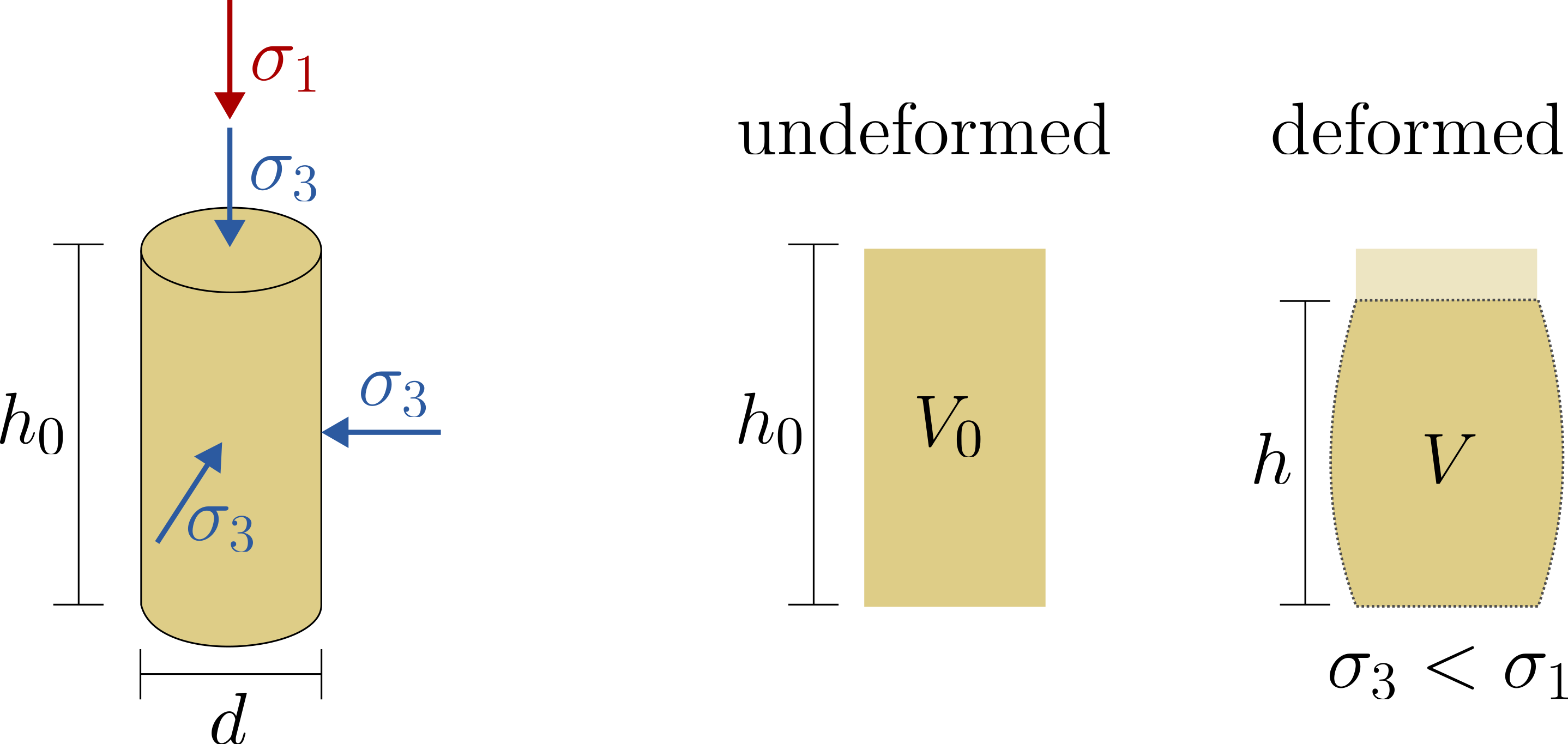 triax-schematic