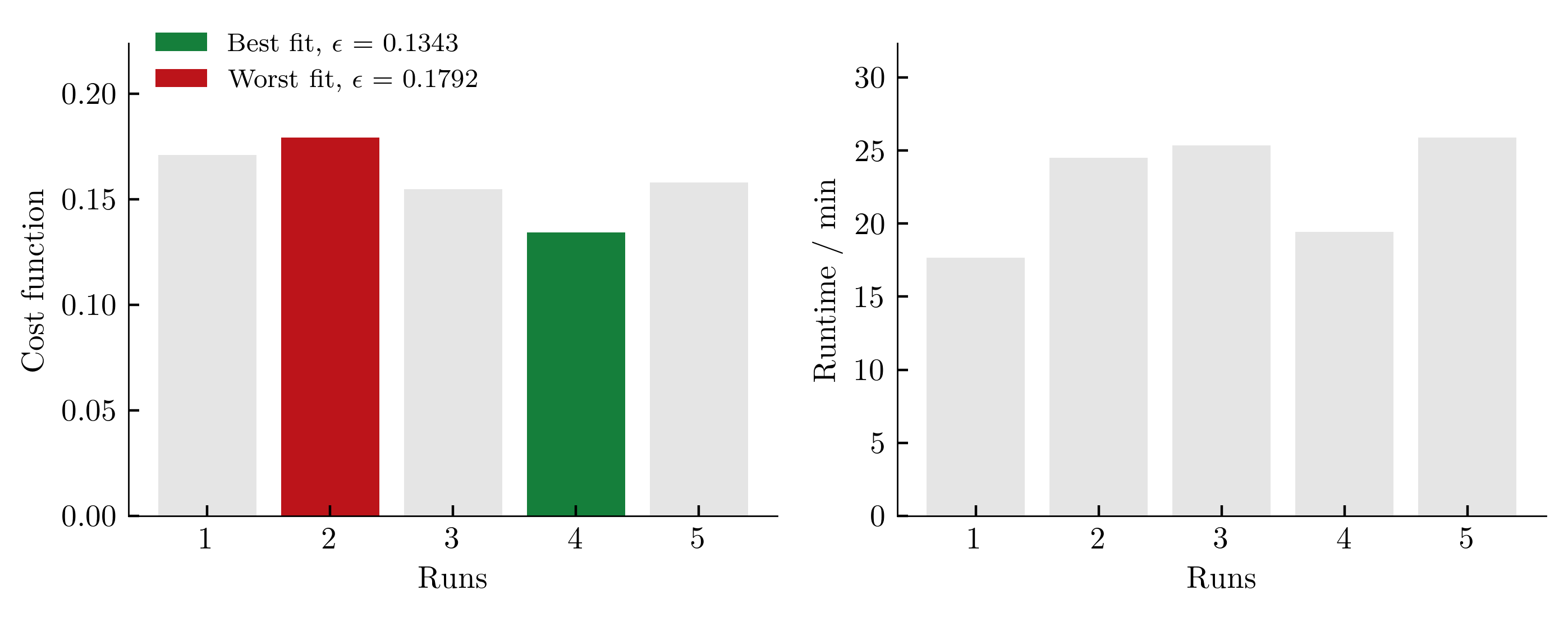 statistics