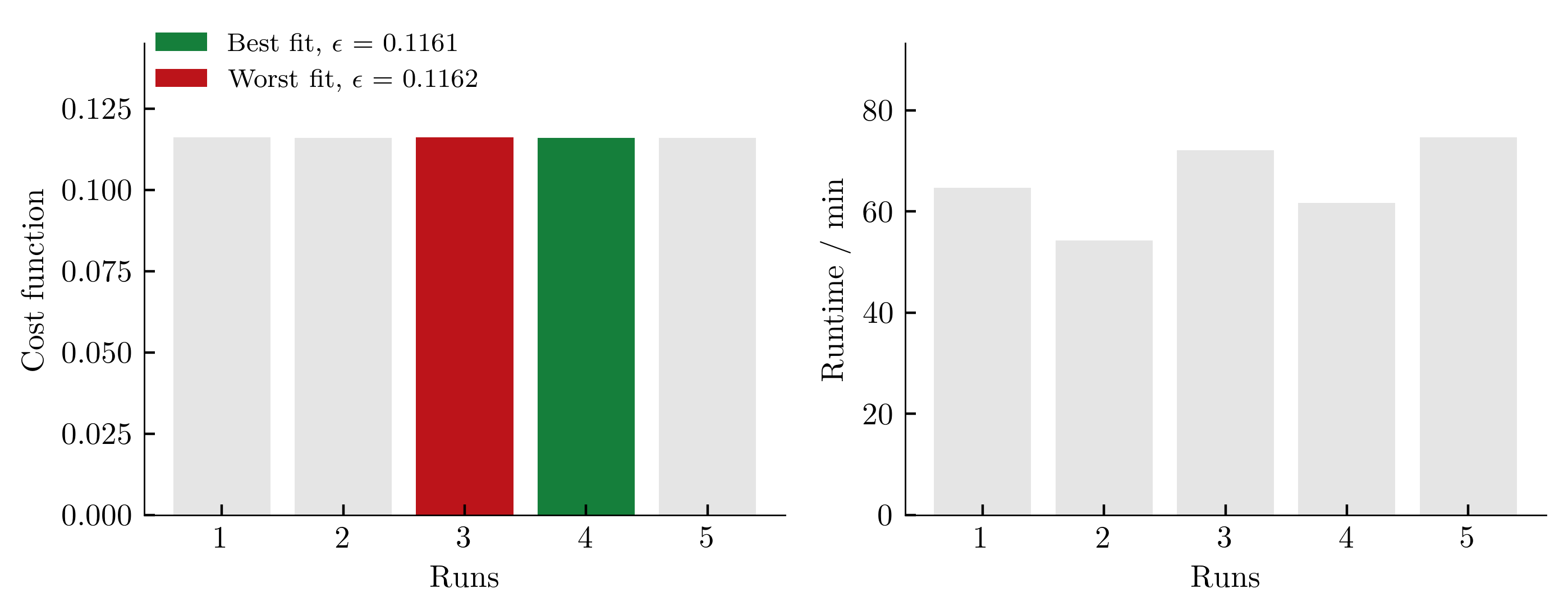 statistics