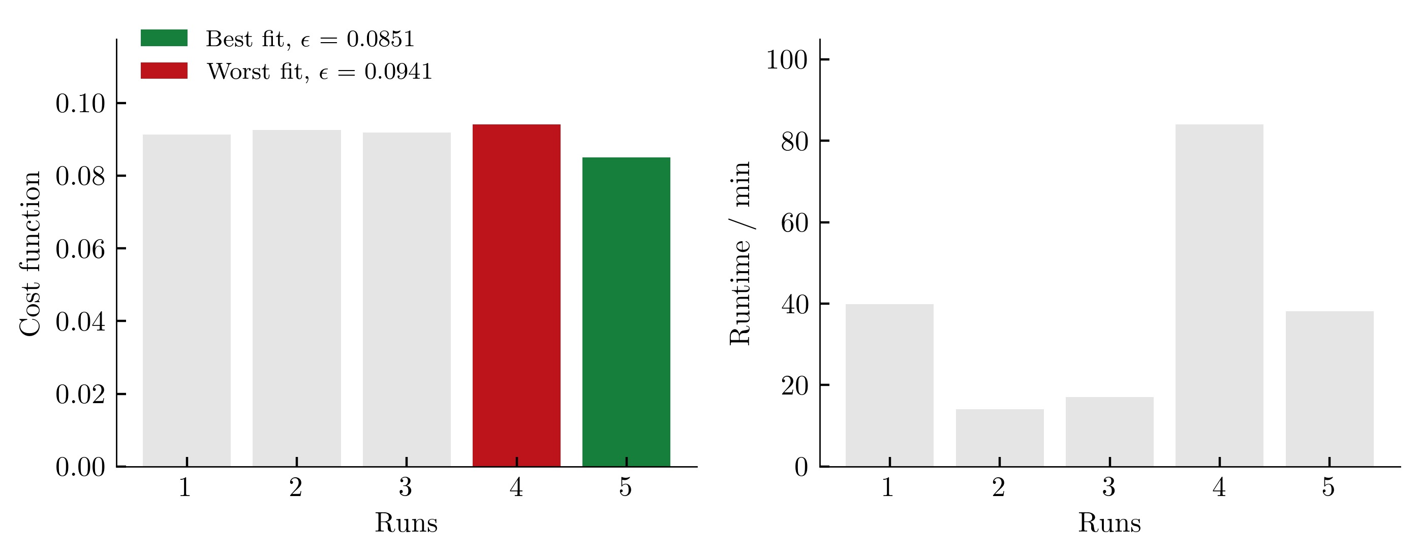 statistics