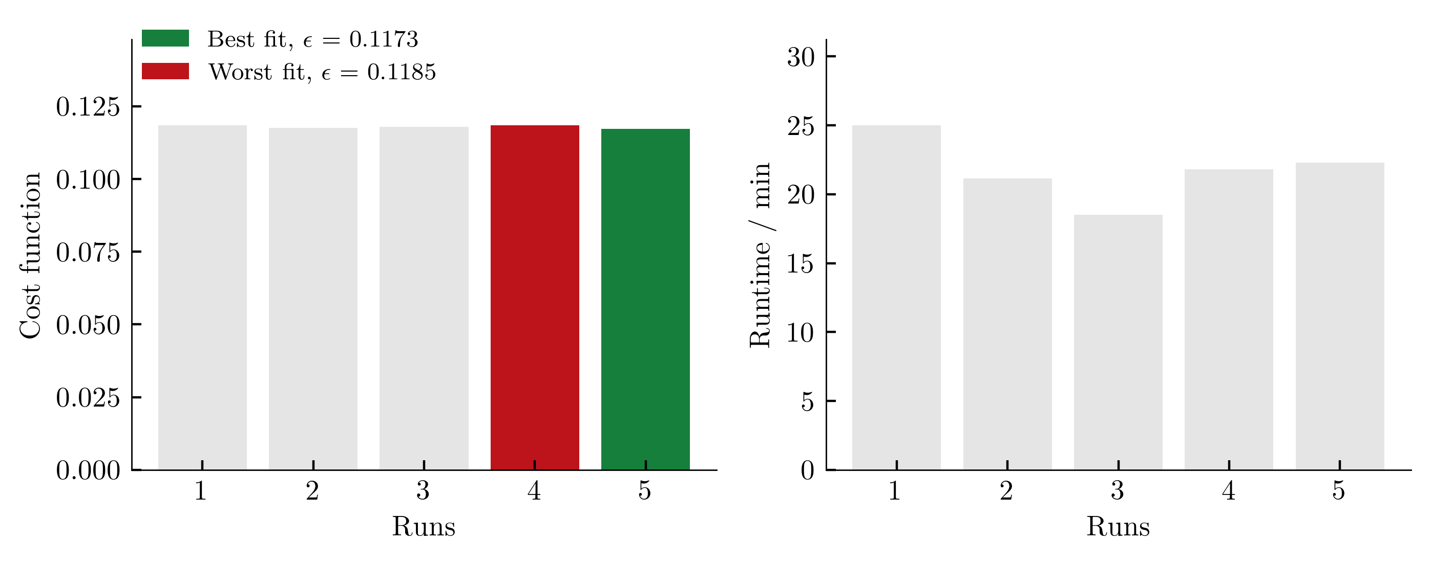 statistics