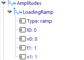 Define an amplitude