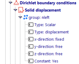 Displacement boundaries