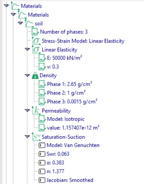 Materialsubsoil parameters 1