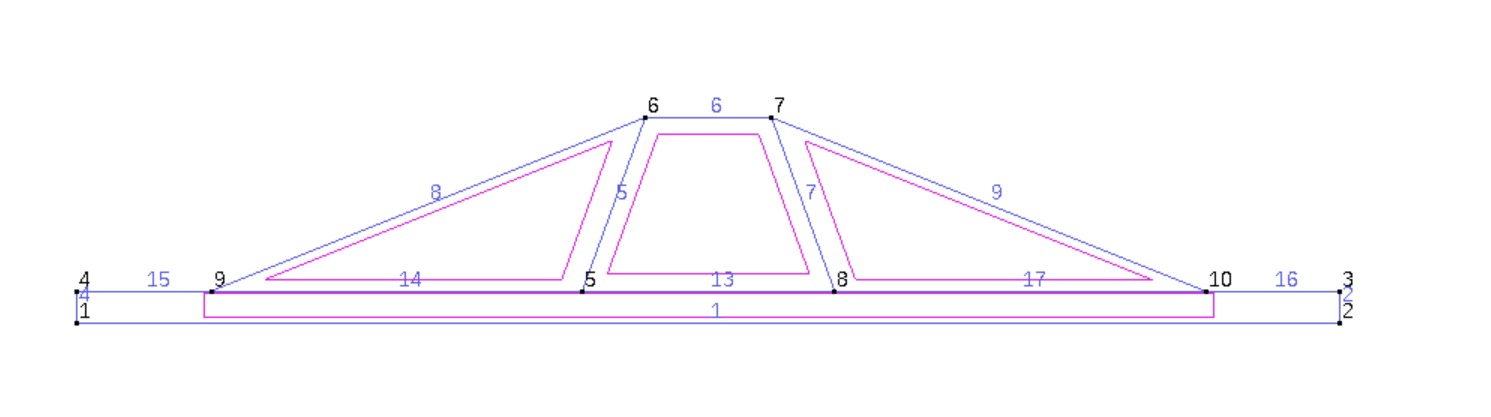 Initial loads