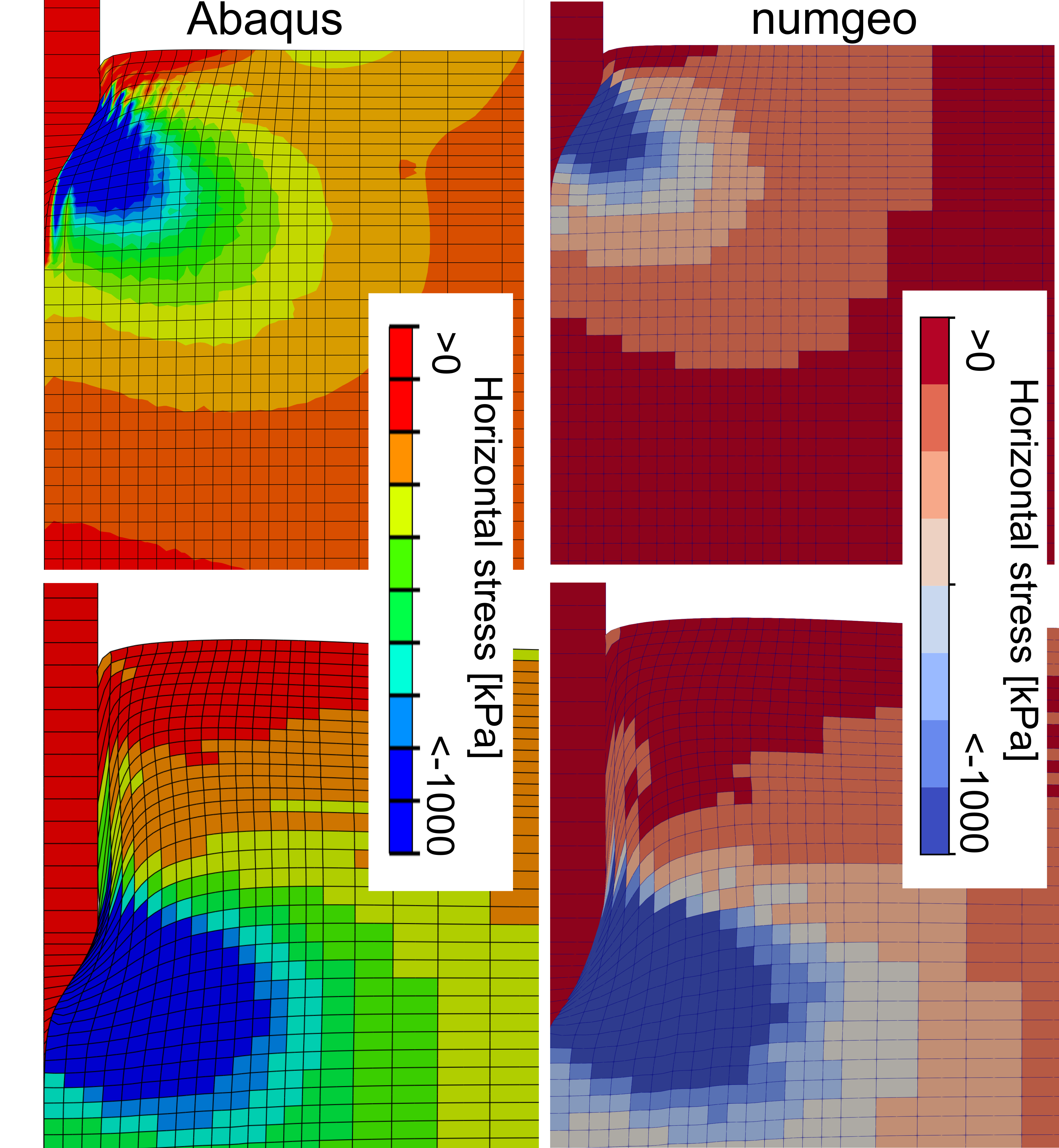 Horizontal stress during cone penetration in Abaqus and numgeo