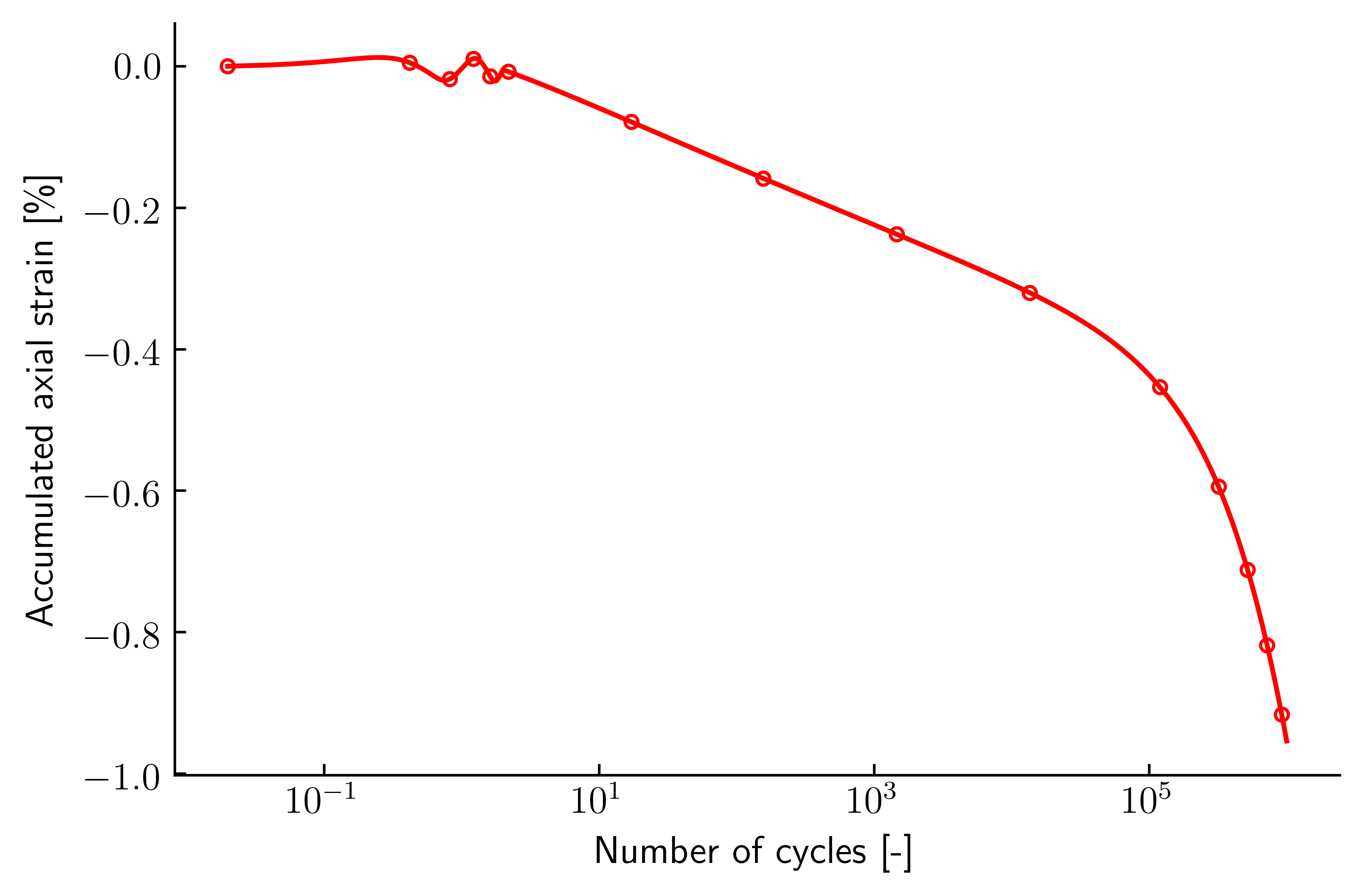 triaxCDHCAcalculated