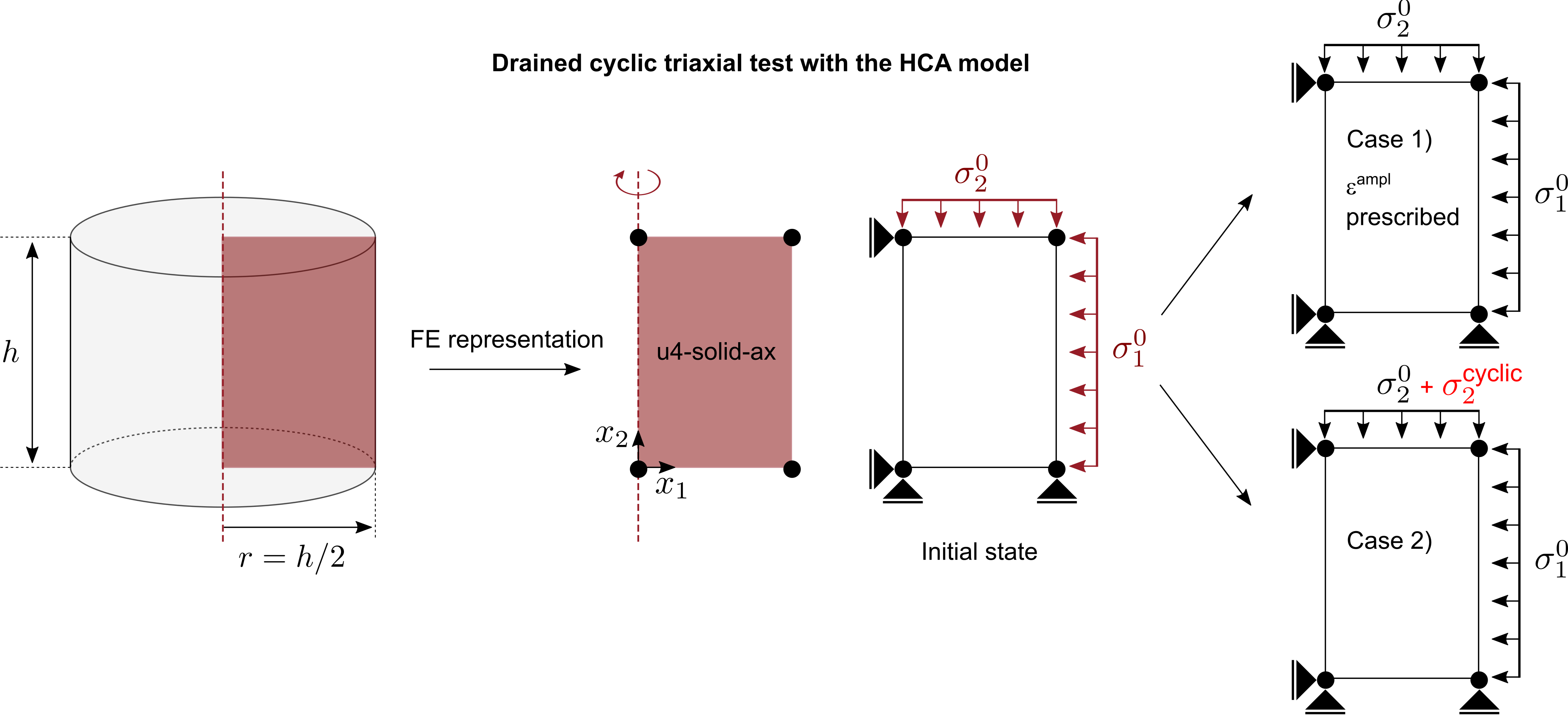 triaxCD