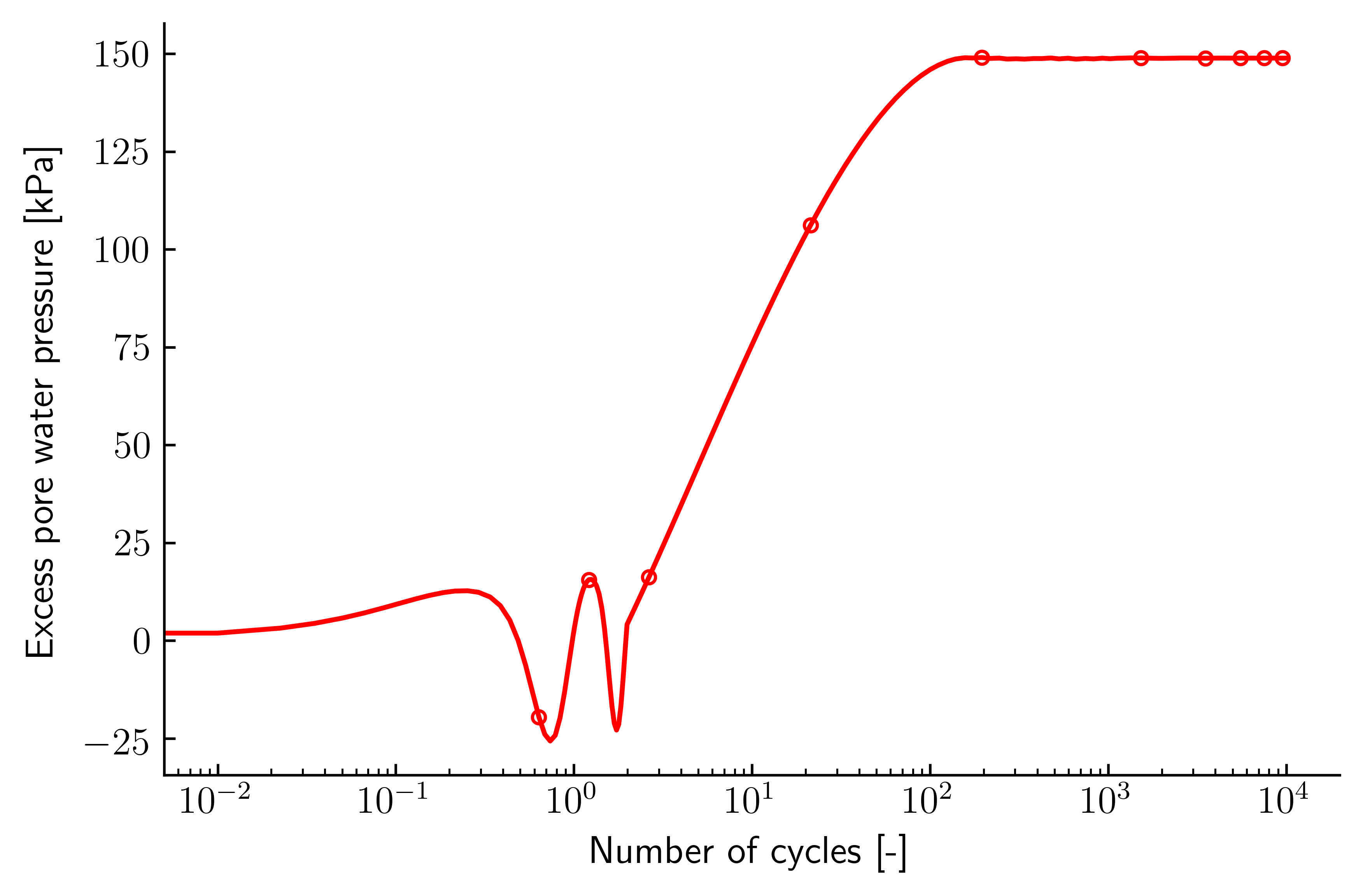 triaxCDHCAcalculated